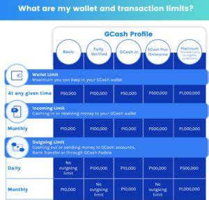 maximum gcash transfer